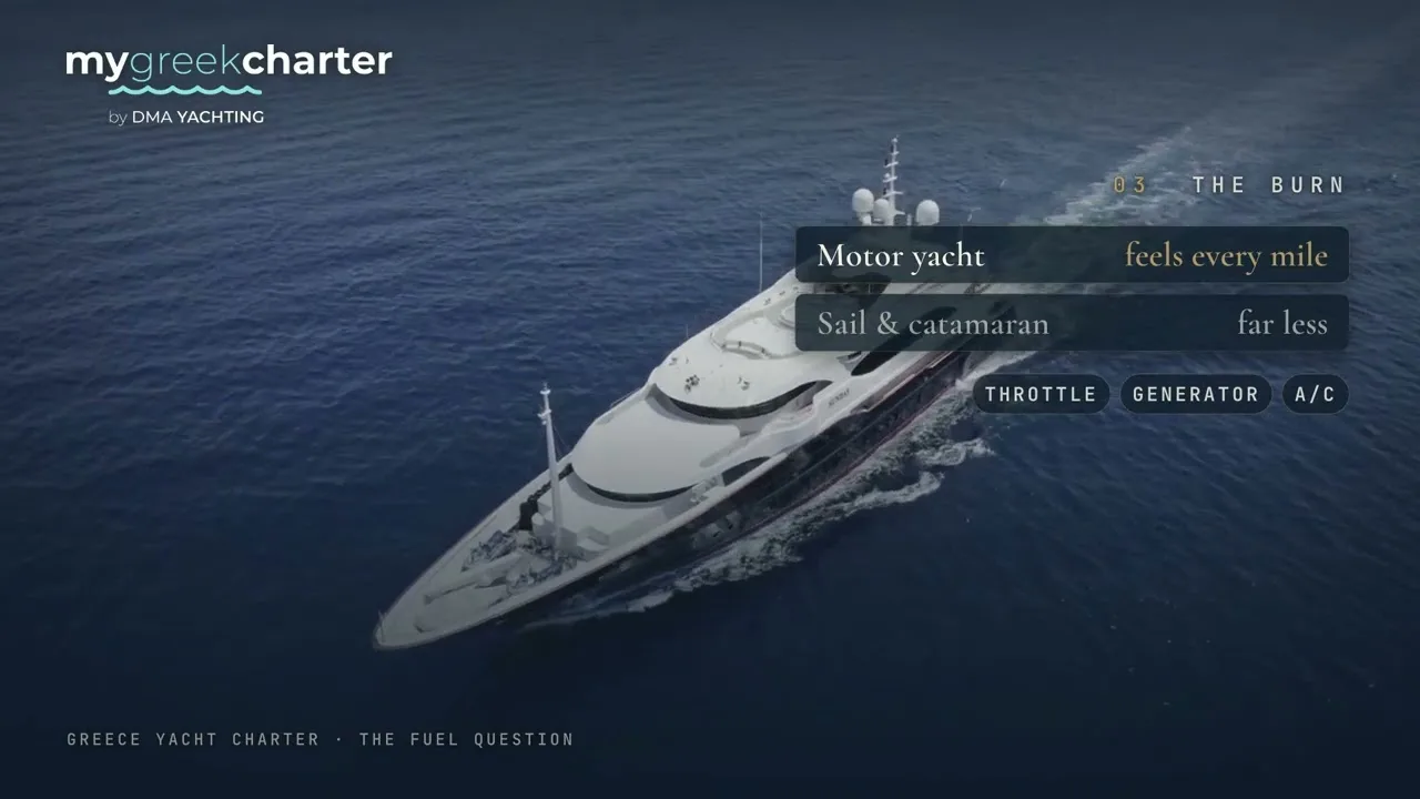 Yacht Video