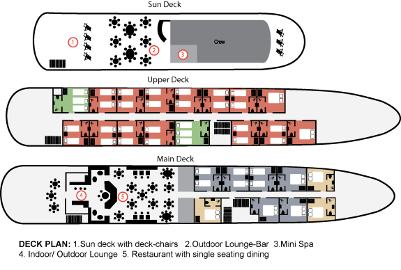 Deck-plan