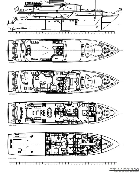 Layout SW
