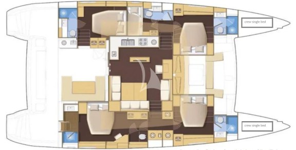 Layout