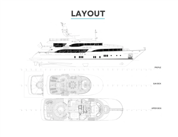 Layout