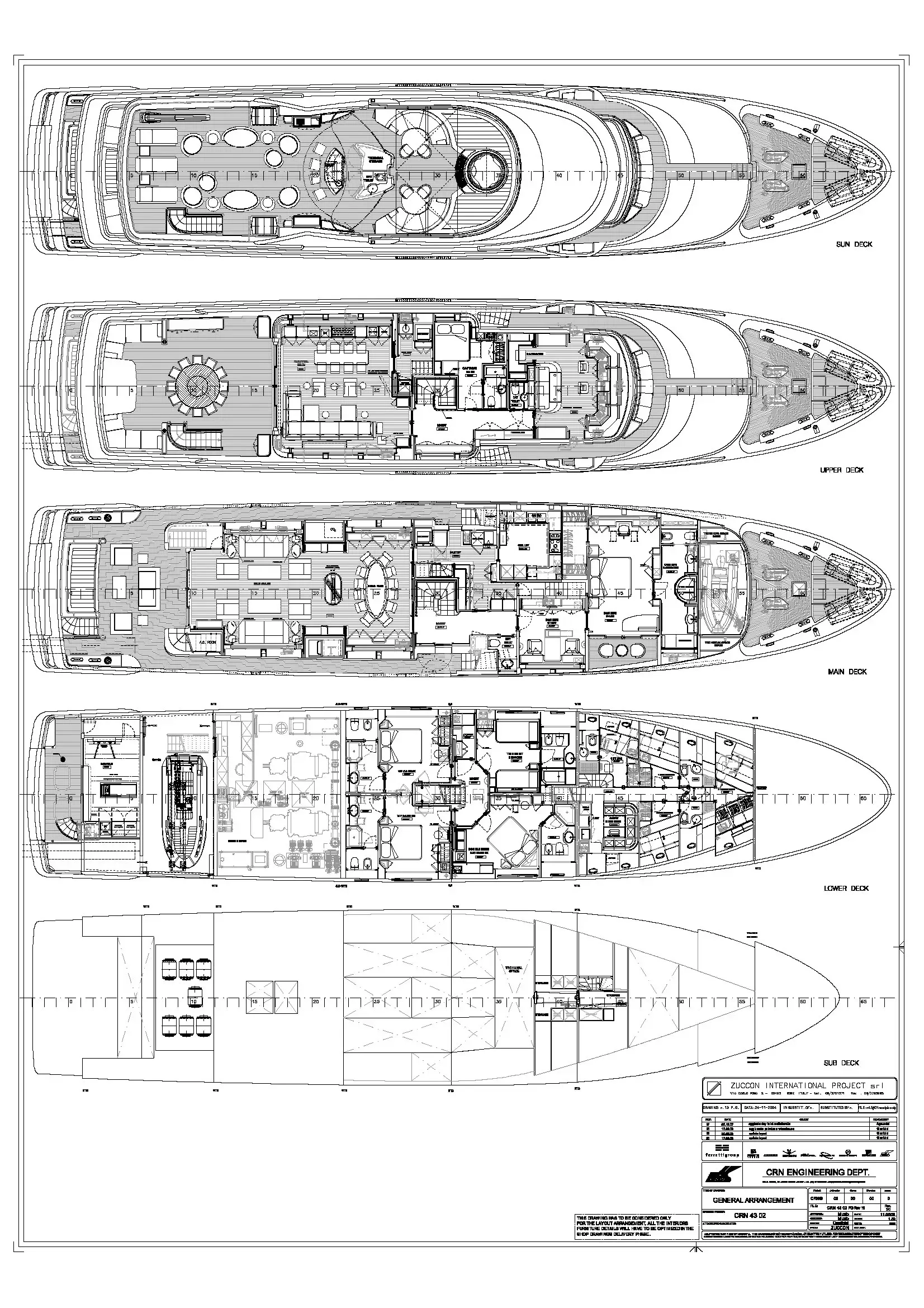 Layout of HANA