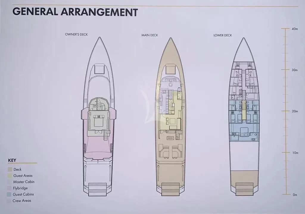 Layout of CALADAN
