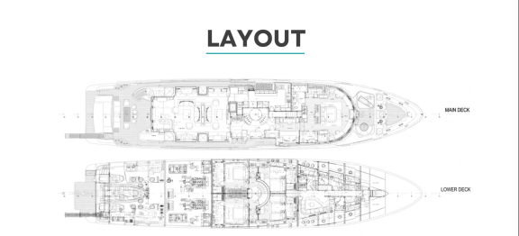 Layout