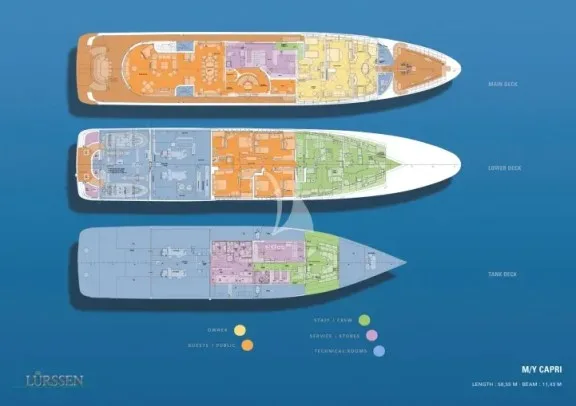 Layout b