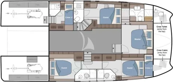 Layout