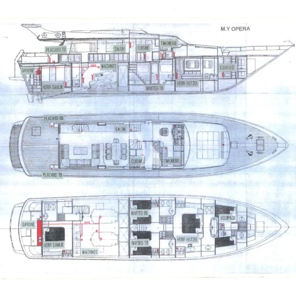 Layout