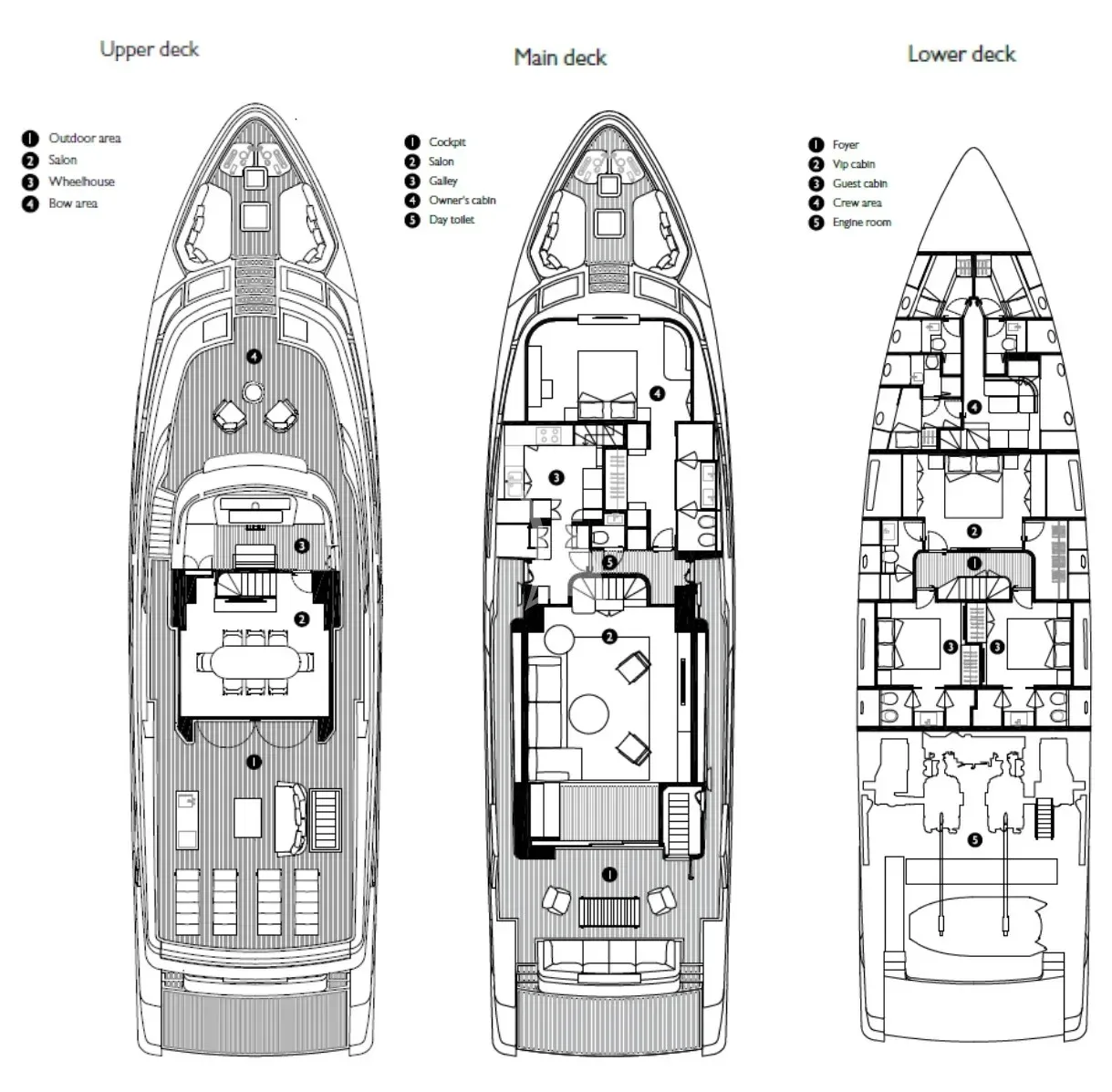 Layout of FLORI