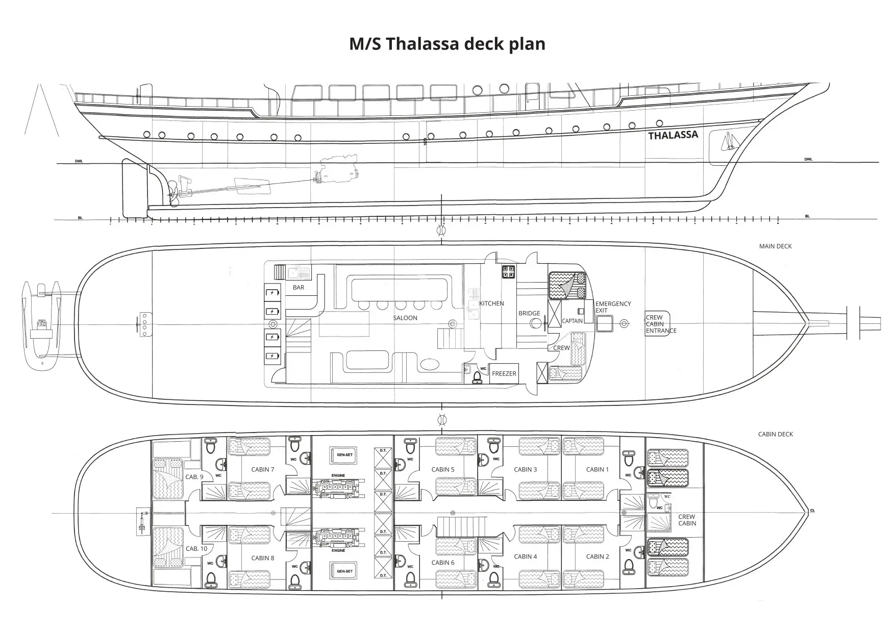 Layout of THALASSA