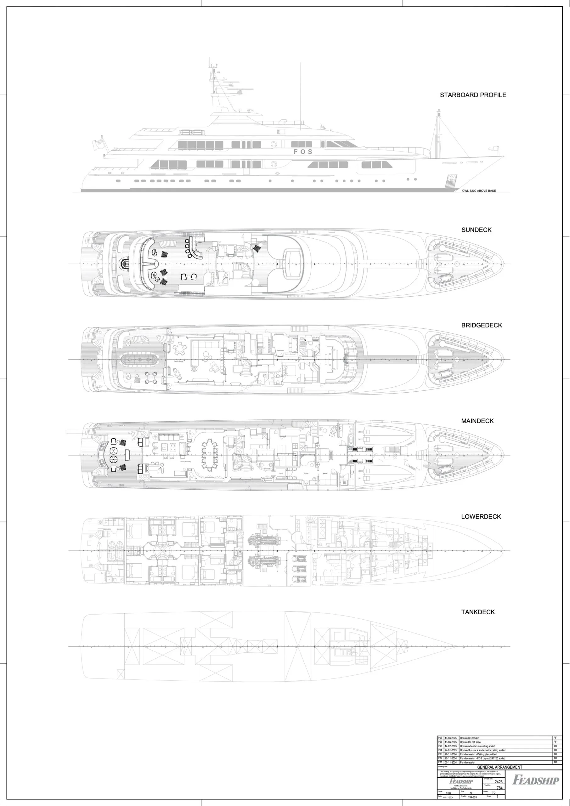 Layout of FOS