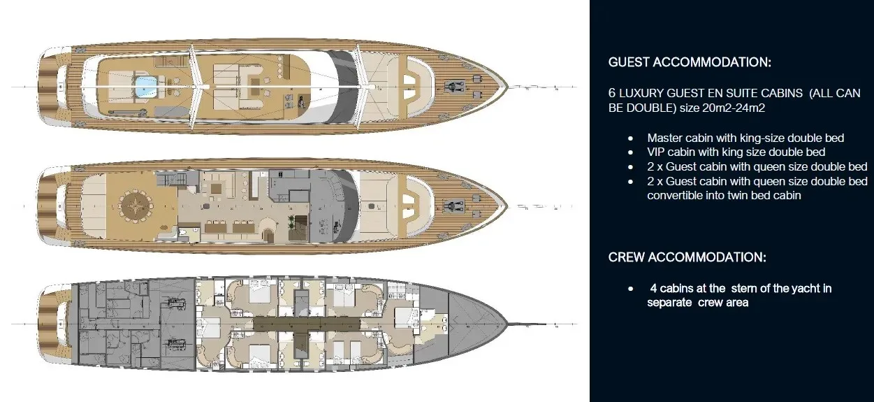 Layout of M/S AURUM SKY