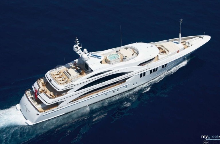 Under €500k