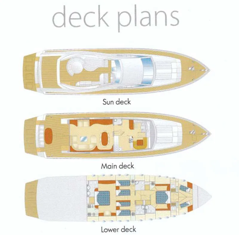 Layout of NOTUS