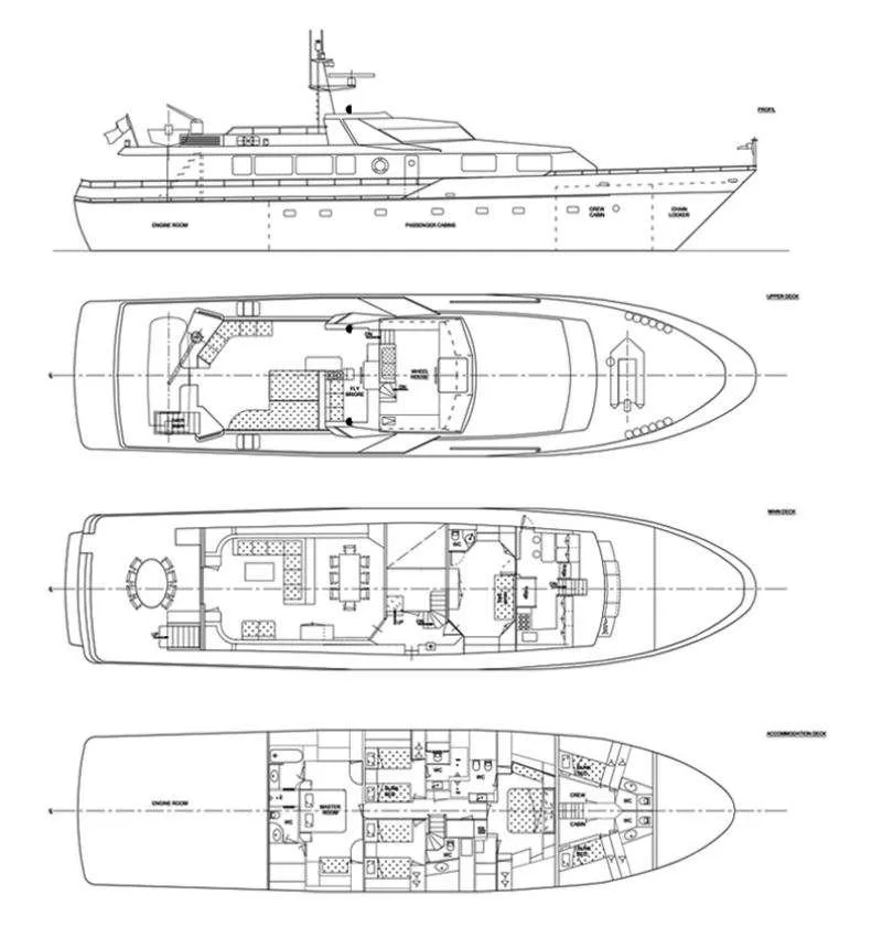 Layout of KARMA