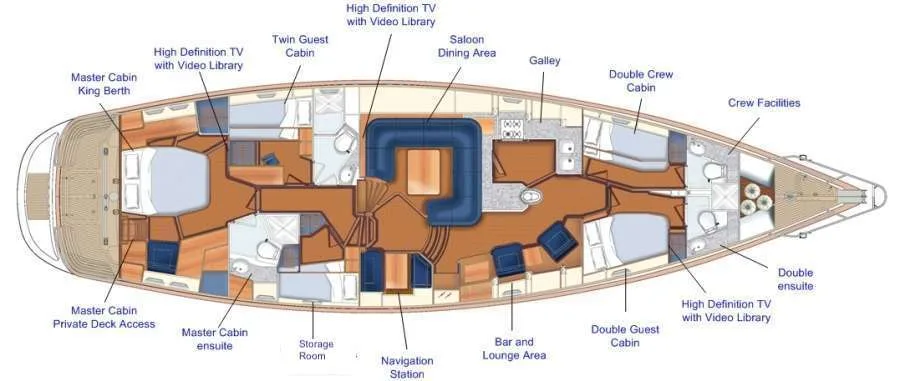 Layout of ELVIS MAGIC