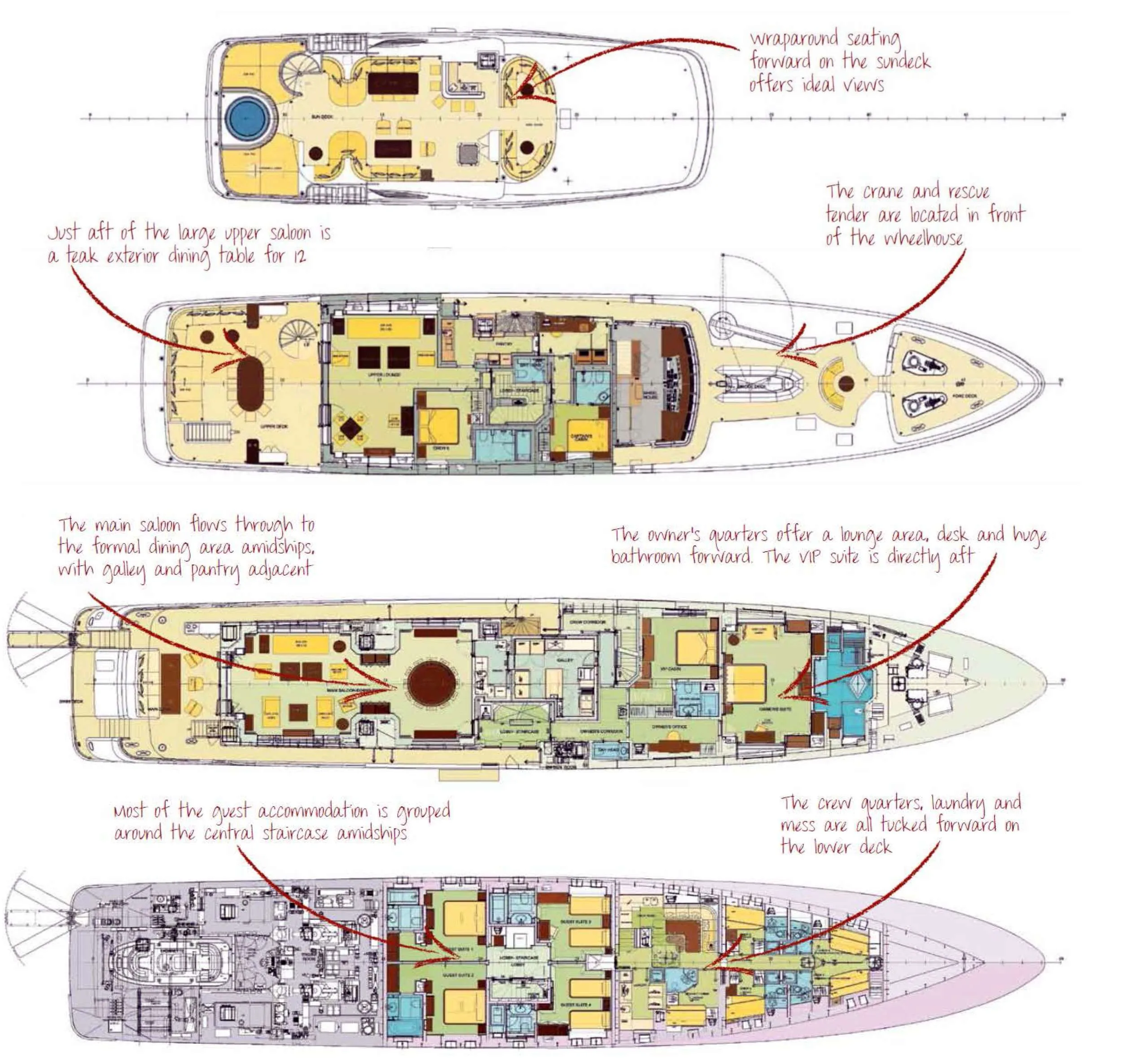 Layout of IMMERSIVE