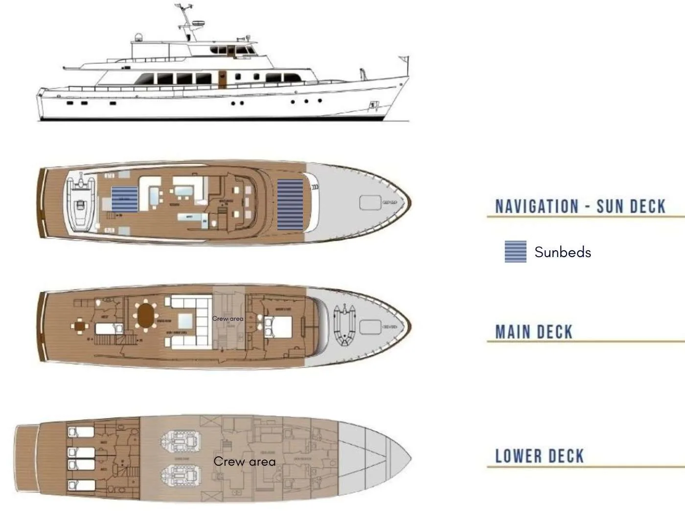Layout of TAKA