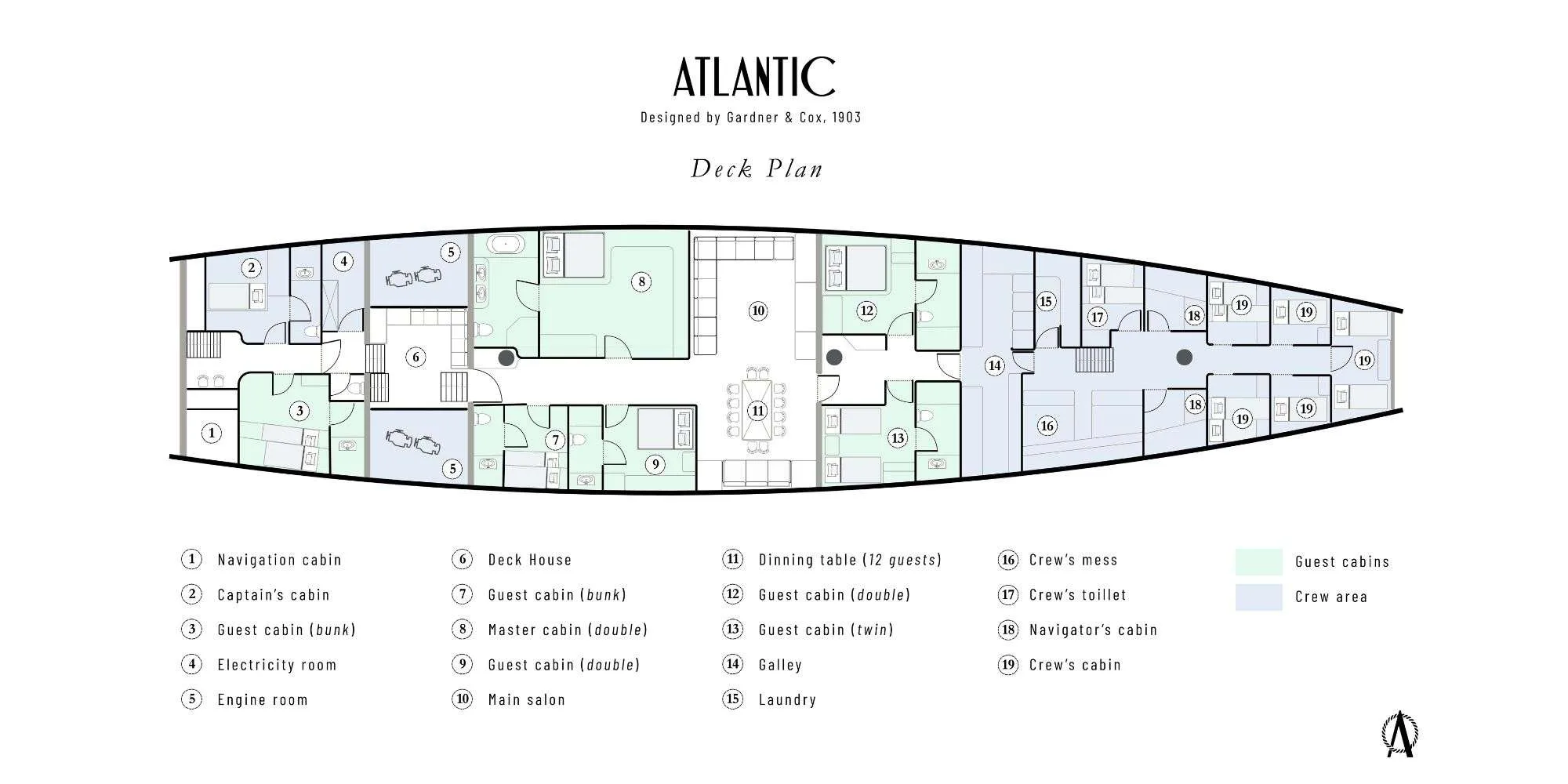 Layout of ATLANTIC