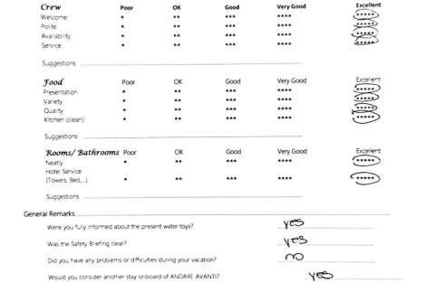 Review img # 94 of the yacht ANDARE AVANTI