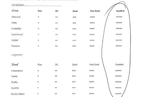 Review img # 39 of the yacht CARPE DIEM CAT 620