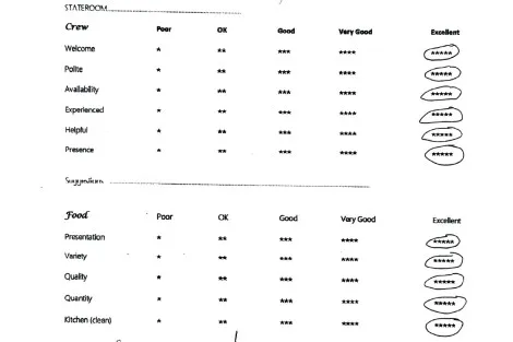 Review img # 11 of the yacht ChristAl MiO