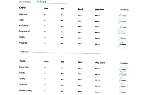 Review img # 15 of the yacht ChristAl MiO