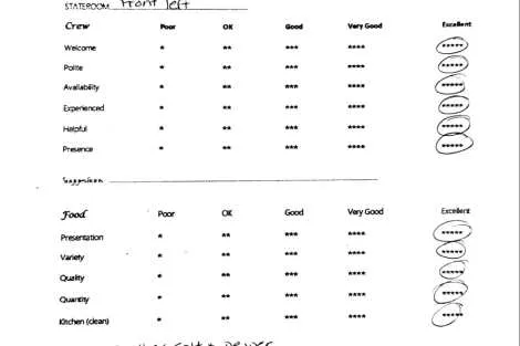 Review img # 19 of the yacht ChristAl MiO