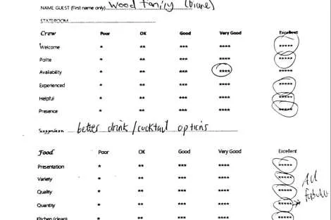 Review img # 24 of the yacht ChristAl MiO