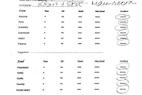 Review img # 27 of the yacht ChristAl MiO