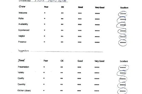 Review img # 3 of the yacht ChristAl MiO