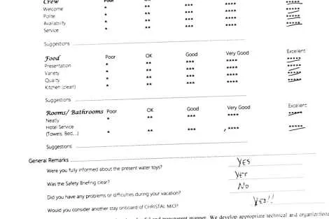 Review img # 31 of the yacht ChristAl MiO