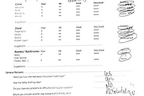 Review img # 49 of the yacht ChristAl MiO