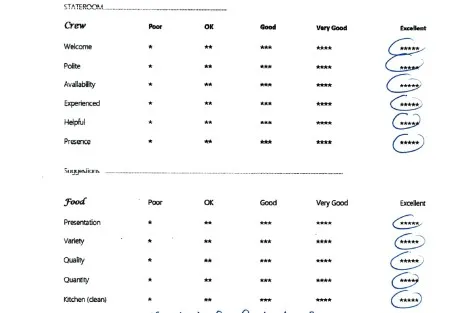 Review img # 5 of the yacht ChristAl MiO