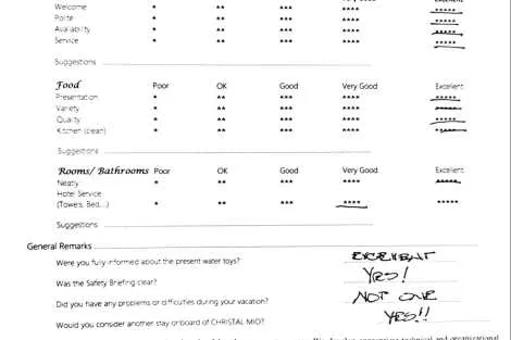 Review img # 54 of the yacht ChristAl MiO