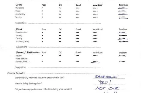 Review img # 57 of the yacht ChristAl MiO