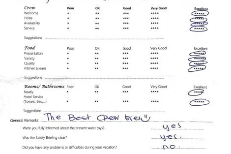 Review img # 58 of the yacht ChristAl MiO