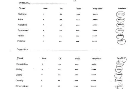 Review img # 61 of the yacht ChristAl MiO