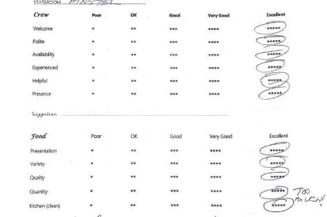 Review img # 66 of the yacht ChristAl MiO