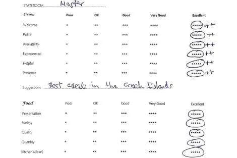 Review img # 79 of the yacht ChristAl MiO