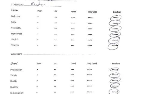 Review img # 92 of the yacht ChristAl MiO