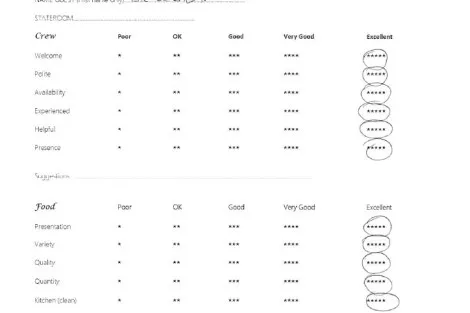 Review img # 94 of the yacht ChristAl MiO