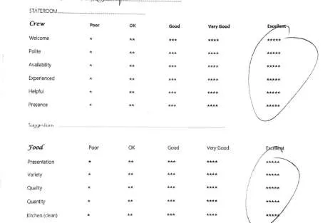 Review img # 95 of the yacht ChristAl MiO