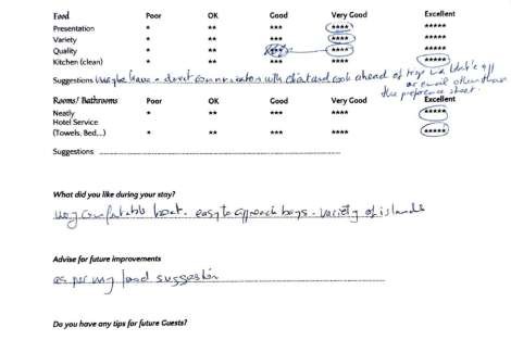 Review img # 5 of the yacht CRAZY HORSE