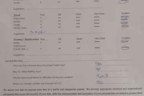 Review img # 1 of the yacht FLO