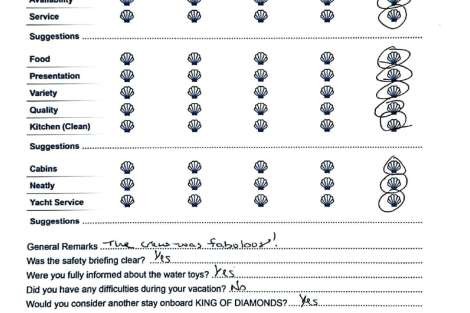 Review img # 41 of the yacht KING OF DIAMONDS