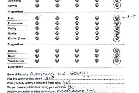 Review img # 39 of the yacht KING OF DIAMONDS