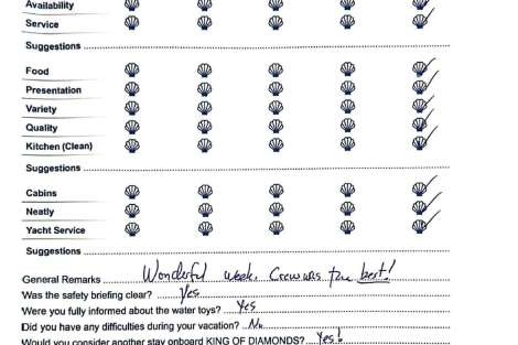 Review img # 31 of the yacht KING OF DIAMONDS