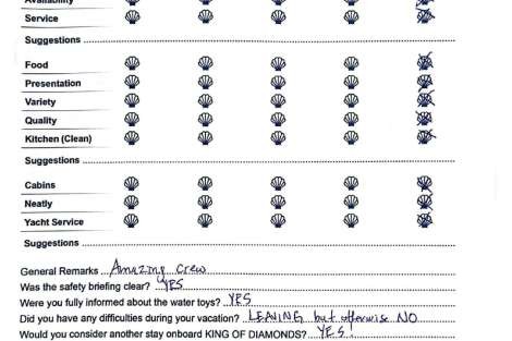 Review img # 30 of the yacht KING OF DIAMONDS