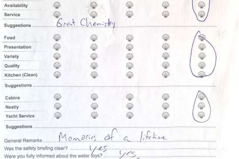 Review img # 21 of the yacht KING OF DIAMONDS